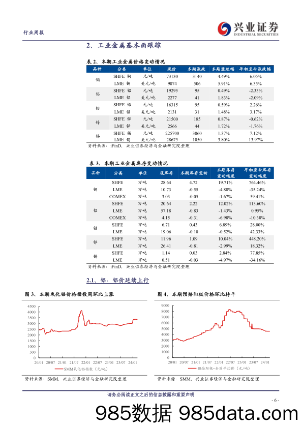 有色金属行业：商品与股票共振，有色资源股加速上行-240317-兴业证券插图5