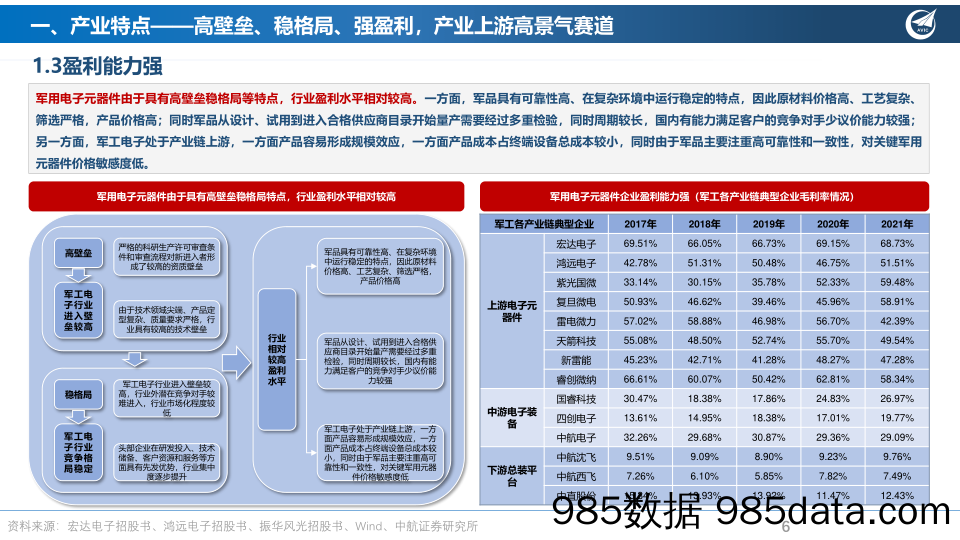 军用电子元器件行业产业深度报告：信息化武器装备的精灵-20230116-中航证券插图5