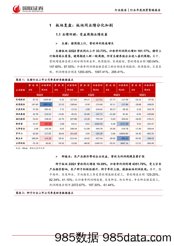 农林牧渔行业2023年度策略：后周期板块受益，消费复苏有望带动行业补涨-20230115-国联证券插图3