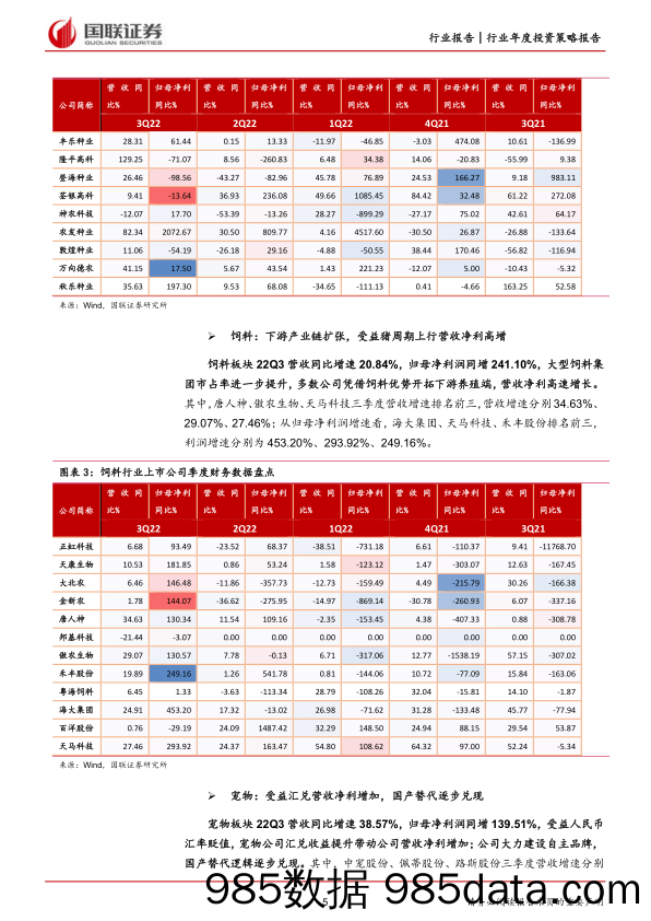 农林牧渔行业2023年度策略：后周期板块受益，消费复苏有望带动行业补涨-20230115-国联证券插图4