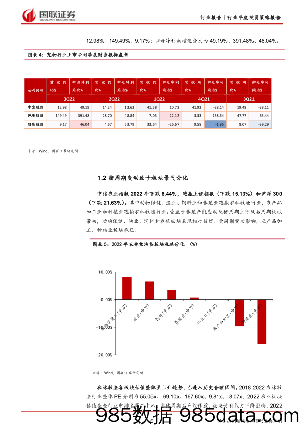 农林牧渔行业2023年度策略：后周期板块受益，消费复苏有望带动行业补涨-20230115-国联证券插图5