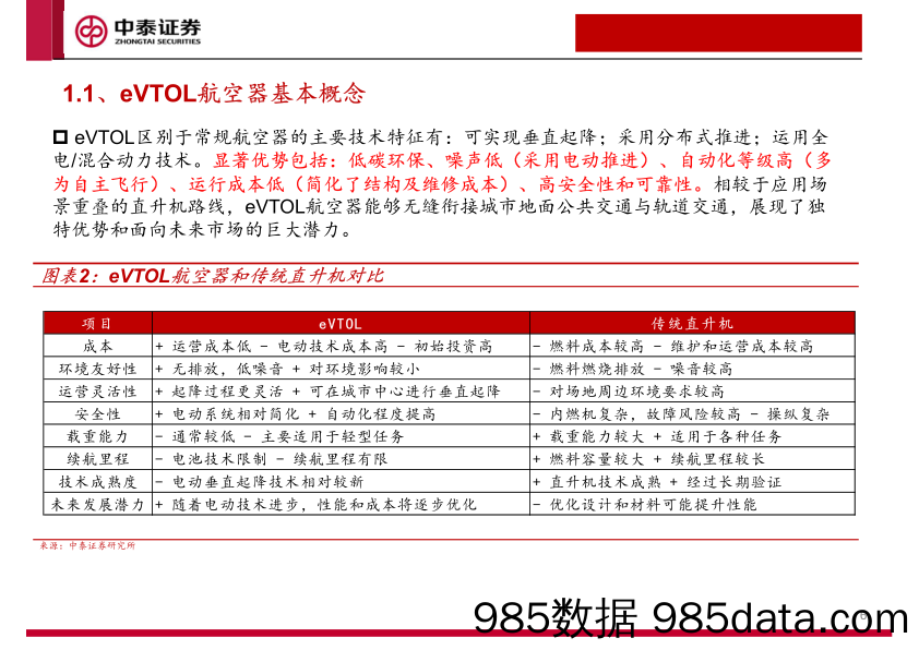 机械行业低空经济及eVTOL专题报告：未来已来-240318-中泰证券插图5