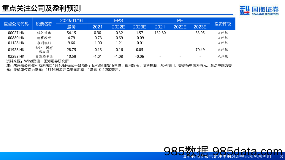 博彩行业深度报告：行业周期底部，价值洼地修复-20230117-国海证券插图2