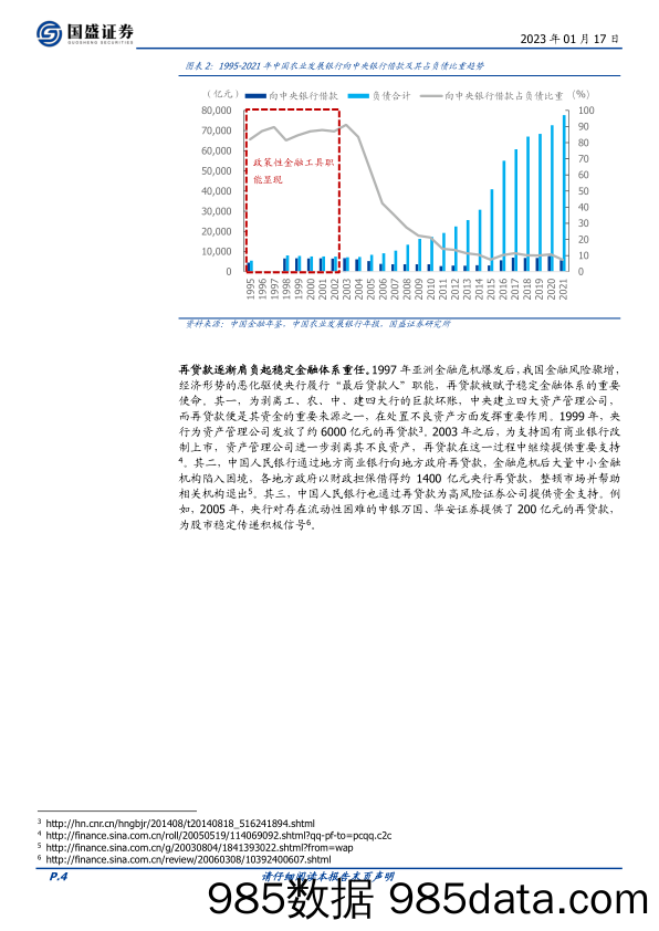 固定收益专题：详解再贷款，展望新一年-20230117-国盛证券插图3