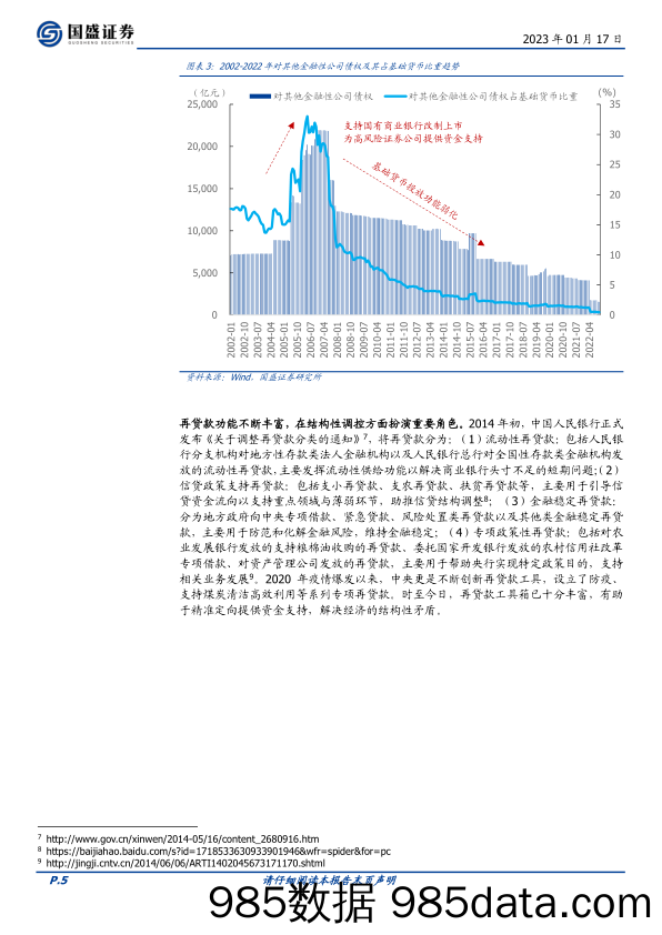 固定收益专题：详解再贷款，展望新一年-20230117-国盛证券插图4