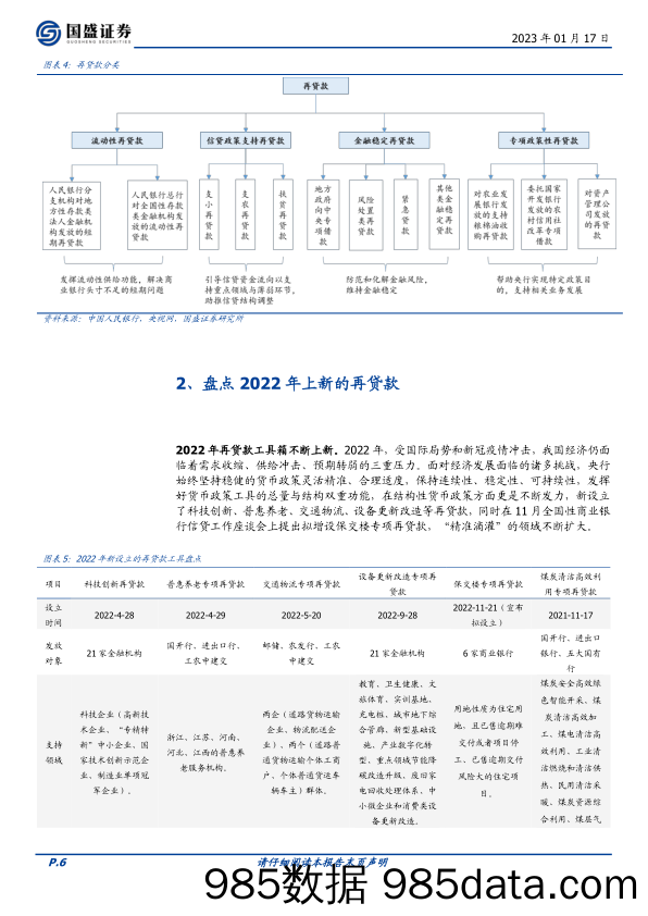 固定收益专题：详解再贷款，展望新一年-20230117-国盛证券插图5