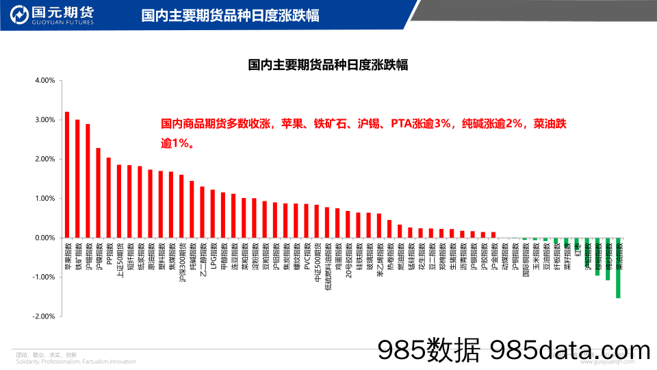 国元点睛-20230113-国元期货插图1