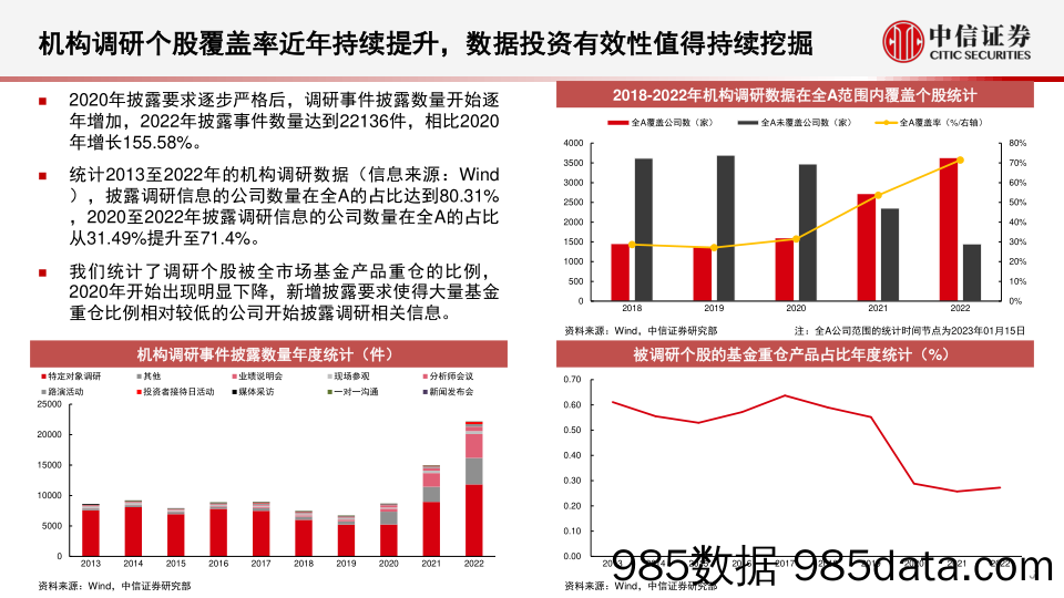 基本面量化中观配置系列：因子挖掘专题，聚焦头部机构调研信号，创新挖掘高投资收益因子-20230116-中信证券插图5