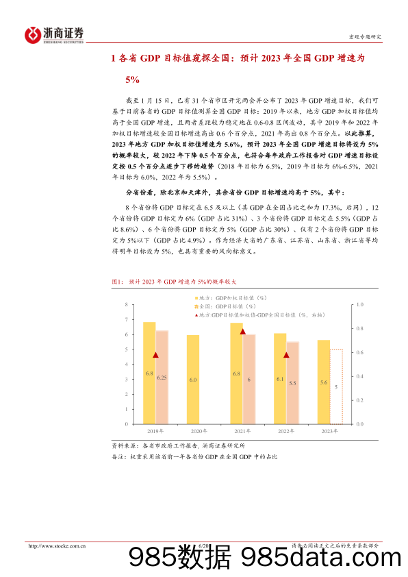 夺回失去的牛市系列研究之九：地方两会有哪些积极动作？-20230116-浙商证券插图5