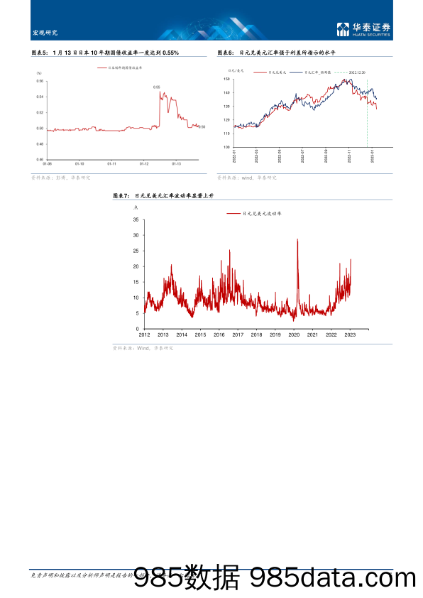 宏观专题研究： 日央行退出YCC，箭已在弦？-20230117-华泰证券插图4