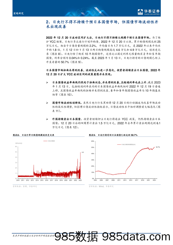 宏观专题研究： 日央行退出YCC，箭已在弦？-20230117-华泰证券插图5