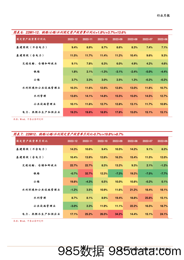 建筑装饰行业12月经济数据点评：12月基建投资再提速，重组整合提速叠加地方固投高目标、重点推荐低估值绩优央国企-20230119-中泰证券插图5