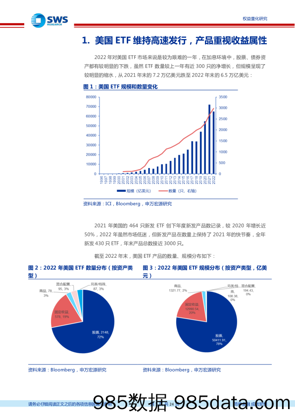 指数与创新产品研究系列之十四：2022海外产品，“万物皆可ETF”时代的创新破局-20230118-申万宏源插图4