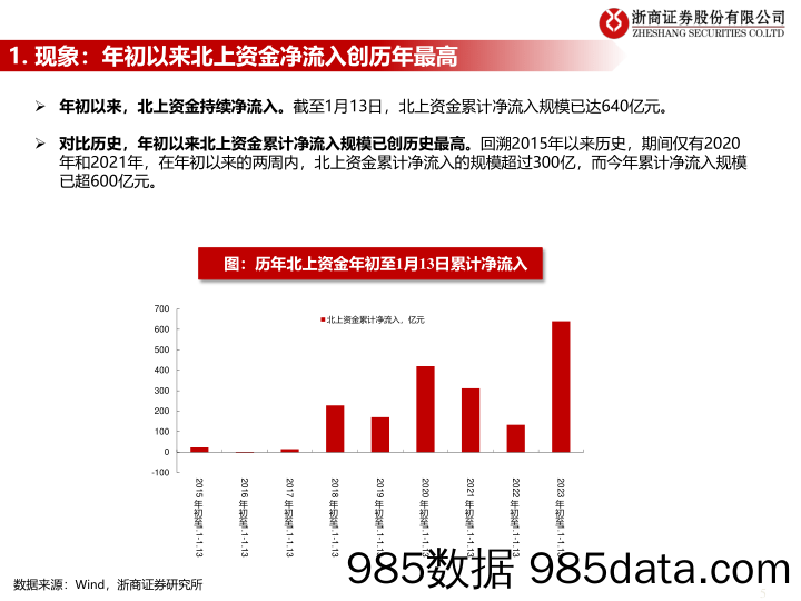 流动性估值跟踪：北上资金大幅流入的驱动和偏好-20230117-浙商证券插图4