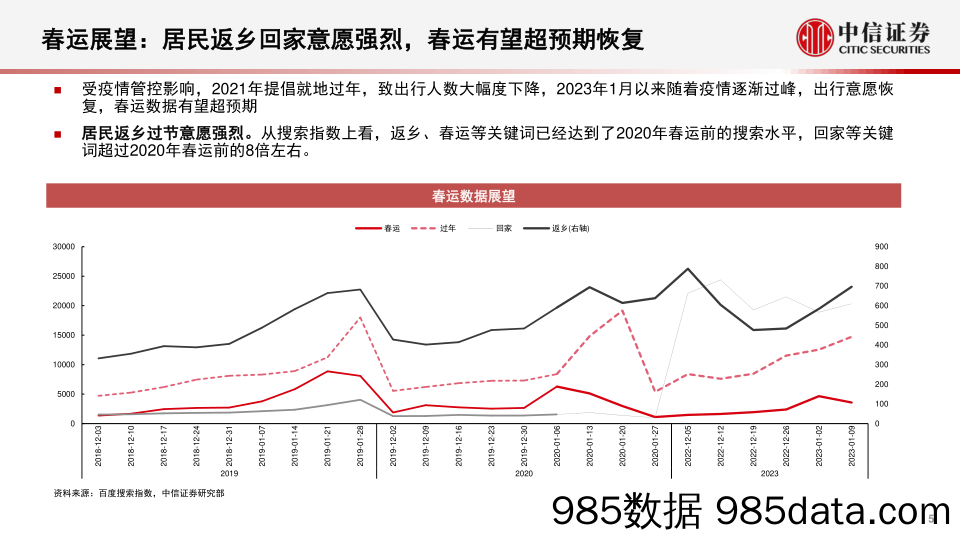 消费行业数据全景系列：出行消费与本地生活，春运高峰已至，地方复苏可期-20230119-中信证券插图4