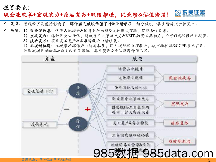 环保行业2023年年度策略：仓庚喈喈，采蘩祁祁，全面复苏中关注双碳环保安全价值-20230119-东吴证券插图1