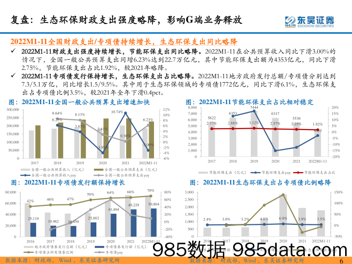 环保行业2023年年度策略：仓庚喈喈，采蘩祁祁，全面复苏中关注双碳环保安全价值-20230119-东吴证券插图5