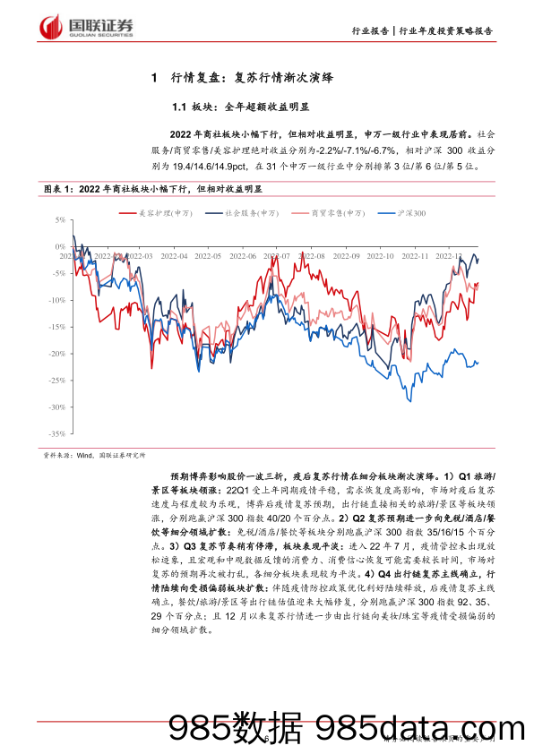 社服商贸行业2023年度策略：复苏三部曲，提信心、促能力、引兑现-20230115-国联证券插图5