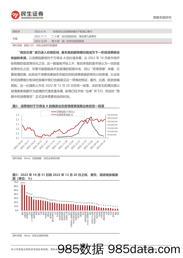 策略专题报告：消费的“新常态”，厚雪依旧，长坡不同-20230117-民生证券插图3