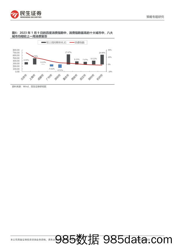 策略专题报告：消费的“新常态”，厚雪依旧，长坡不同-20230117-民生证券插图5