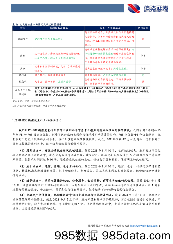 行业配置主线探讨：价值有望带领市场普涨-20230114-信达证券插图5