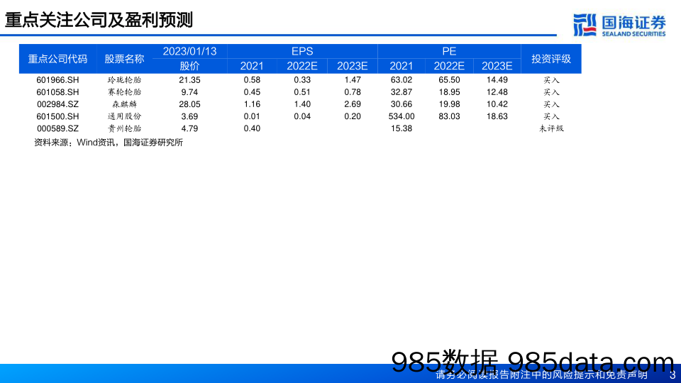 轮胎行业深度报告之六：美国轮胎市场的空间有多大？-20230116-国海证券插图2