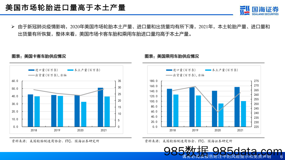 轮胎行业深度报告之六：美国轮胎市场的空间有多大？-20230116-国海证券插图5