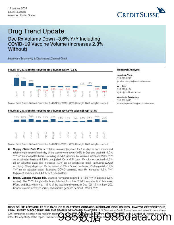 Drug Trend Update