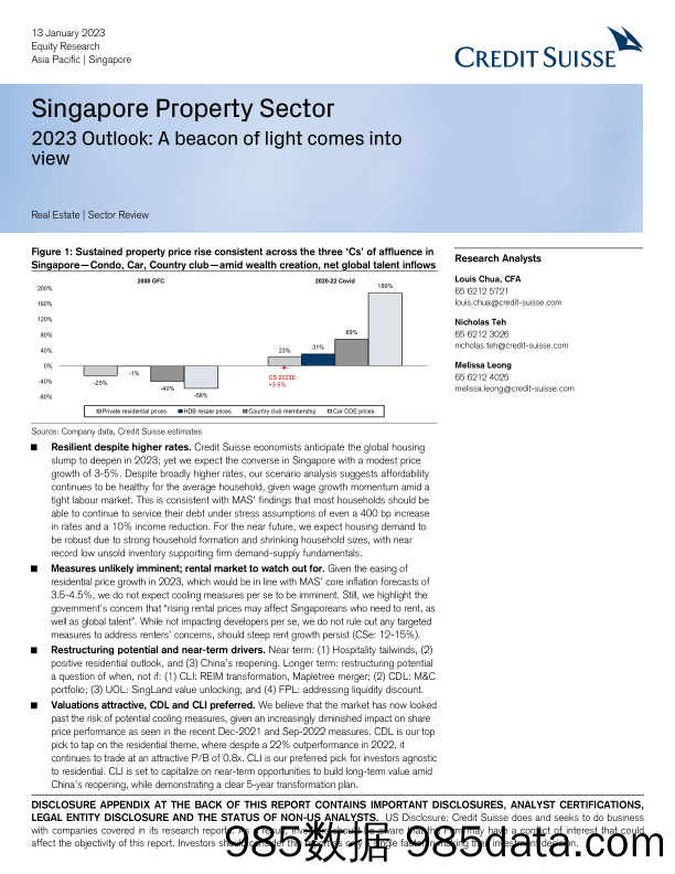 Singapore Property Sector