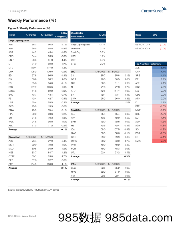 US Utilities Week Ahead插图5