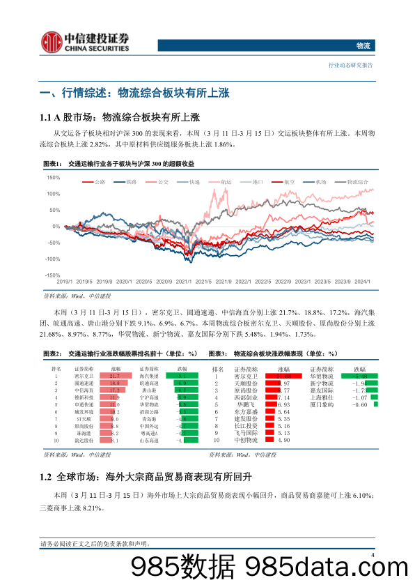 物流行业：油价11月以来首次下跌，欧洲天然气储量维持高位-240317-中信建投插图3