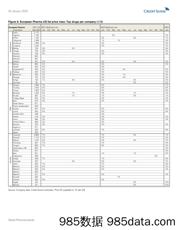 Global Pharmaceuticals插图3