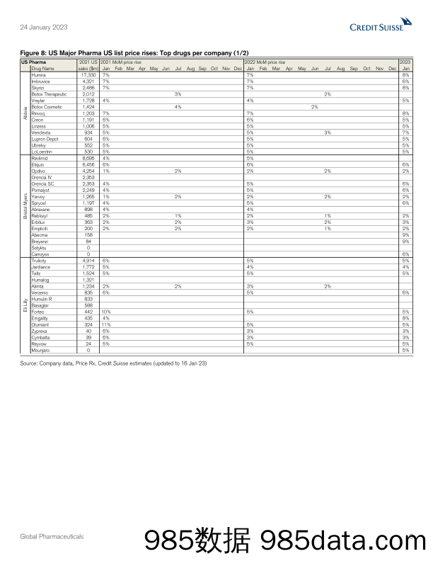 Global Pharmaceuticals插图5