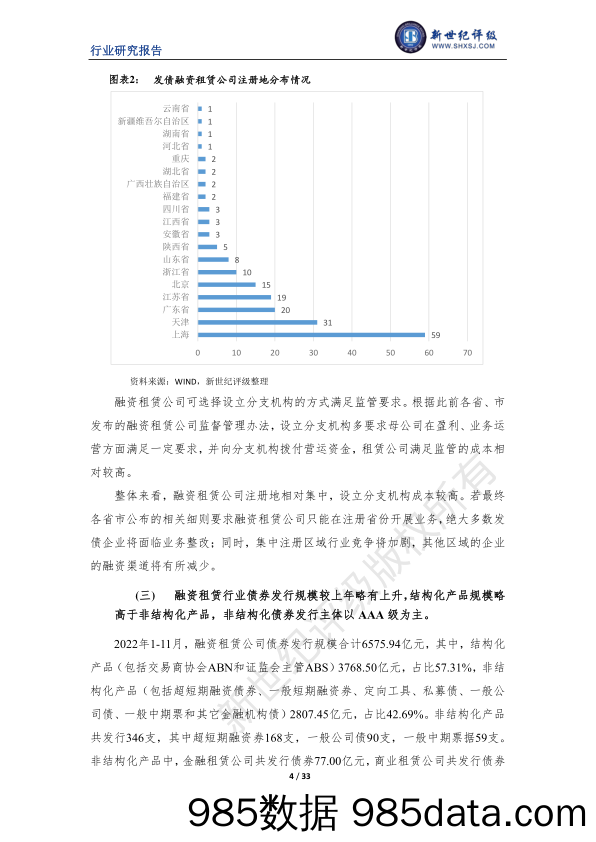 新世纪评级-2022年中国融资租赁行业信用回顾与展望插图3