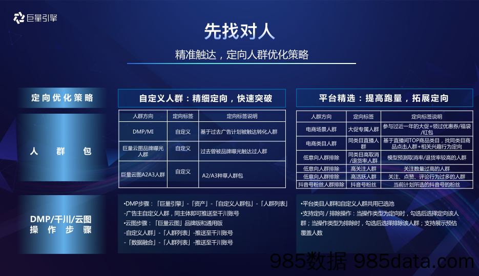 【千川投放】2022【茶行业】巨量千川爆量投放指南插图5