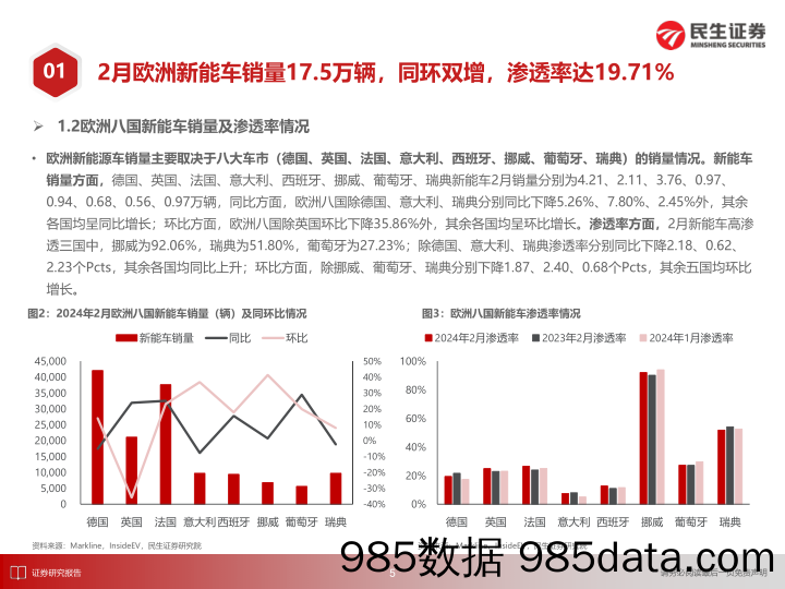 电新行业EV观察系列159：2月欧洲新能车市场稳定增长，销量同环双增-240319-民生证券插图5