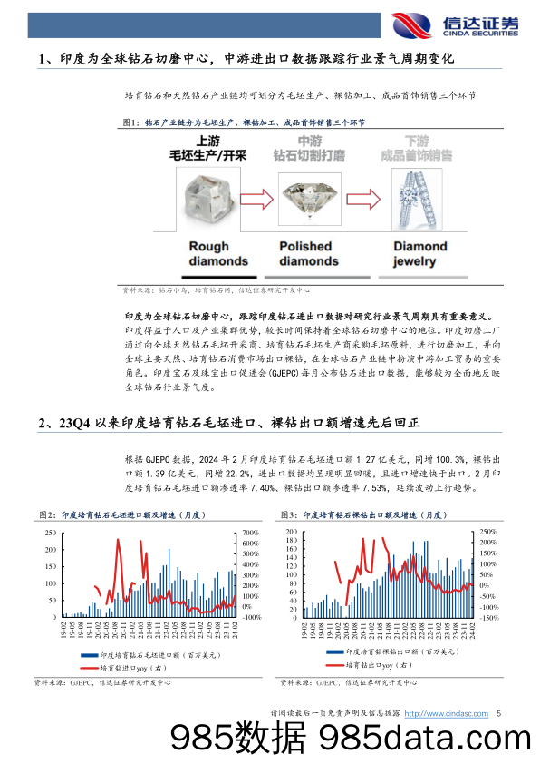 社零行业专题系列之二：培育钻石行业分析框架-240320-信达证券插图4