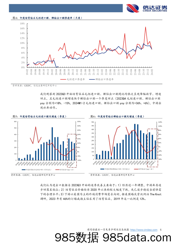 社零行业专题系列之二：培育钻石行业分析框架-240320-信达证券插图5