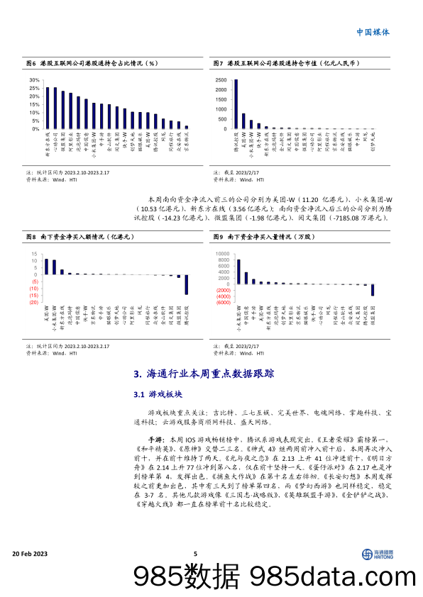 【媒体市场报告】中国媒体：监管持续回暖+科技创新赋能，持续关注低估值传媒板块公司-20230220-海通证券插图4