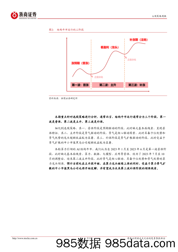 策略研究报告-再论算力主线发酵：龙头先行，黑马跟进-240317-浙商证券插图4