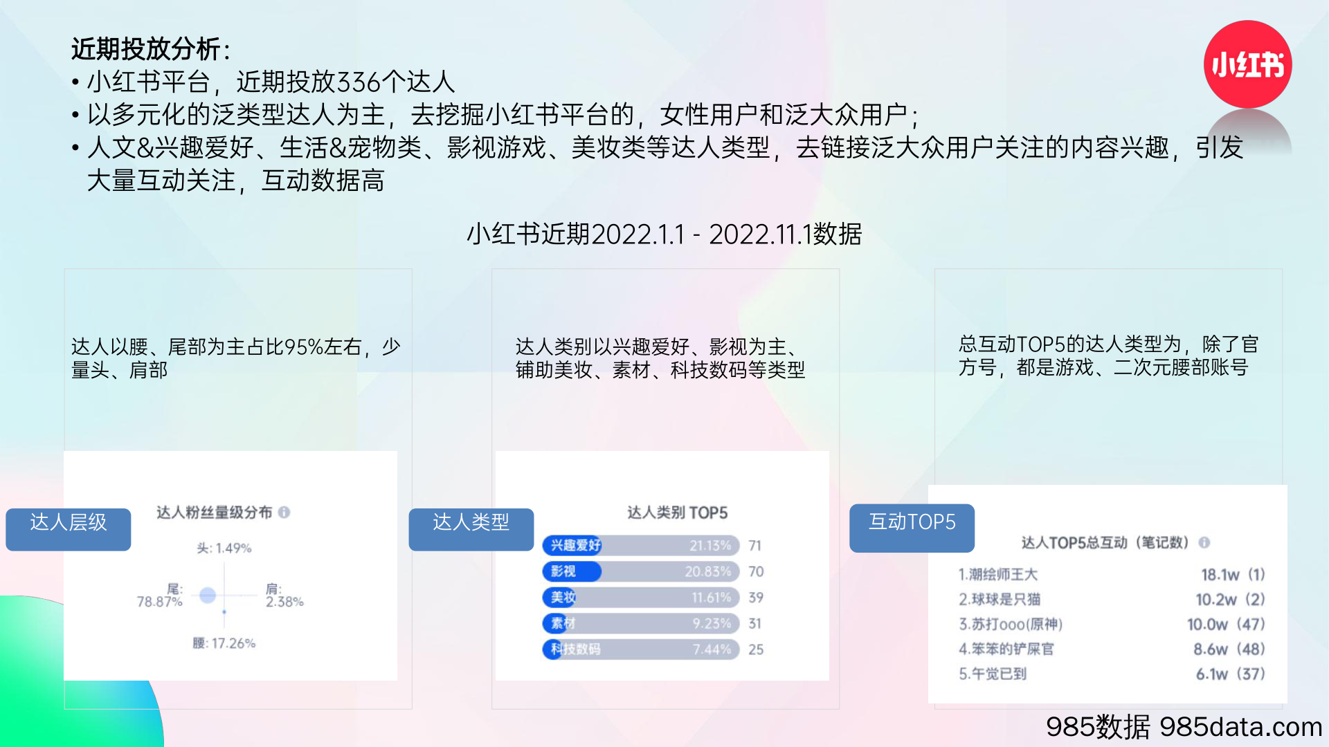 【投放方案】游戏公司达人投放招标方案插图5