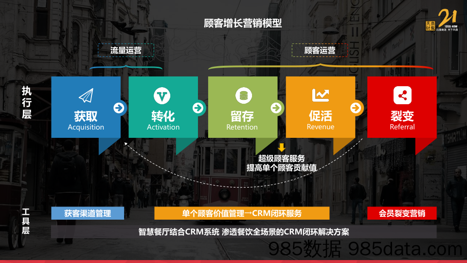 【餐饮营销】2023餐饮从流量运营到顾客运营-顾客增长型营销模型培训课件插图4