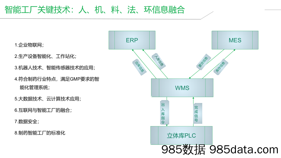 【智慧项目】企业智能工厂建设整体解决方案插图5