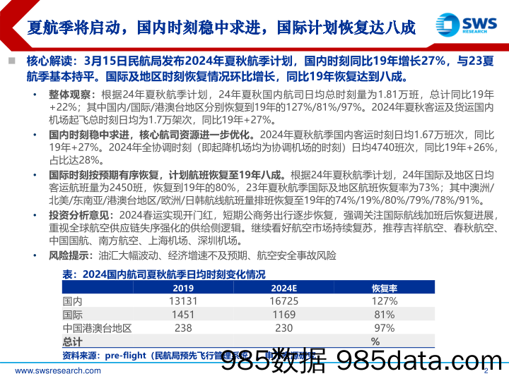 航空运输行业2024年夏秋航季时刻计划详解：夏秋航季国内时刻稳定，国际恢复再提升-240319-申万宏源插图1