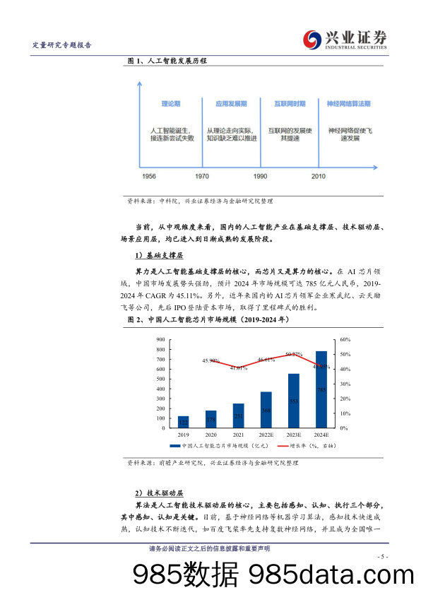 【ChatGPT市场报告】ChatGPT引领AI加速落地，如何一键布局AI领域核心标的？-20230219-兴业证券插图4