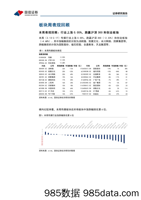 【ChatGPT市场报告】传媒互联网周报：“ChatGPT+搜索”催生New Bing，多家公司计划接入“文心一言”-20230220-国信证券插图3