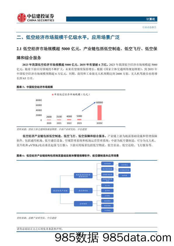 计算机行业低空经济系列报告1：概述低空经济，新产业启航-240315-中信建投插图4