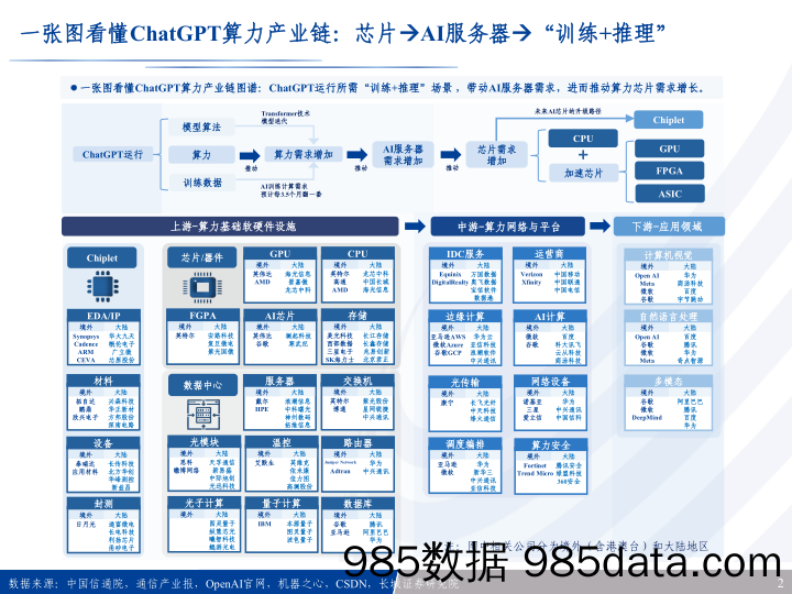 【ChatGPT市场报告】ChatGPT行业点评报告：解密ChatGPT，机器终将取代传统写作？-230314-长城证券插图1