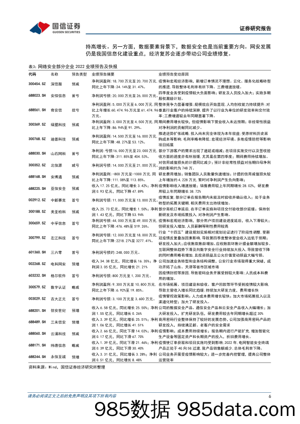 【ChatGPT市场报告】计算机行业2023年3月投资策略暨年报前瞻：2022行业业绩承压，关注ChatGPT引发的AI+应用表现-20230306-国信证券插图5