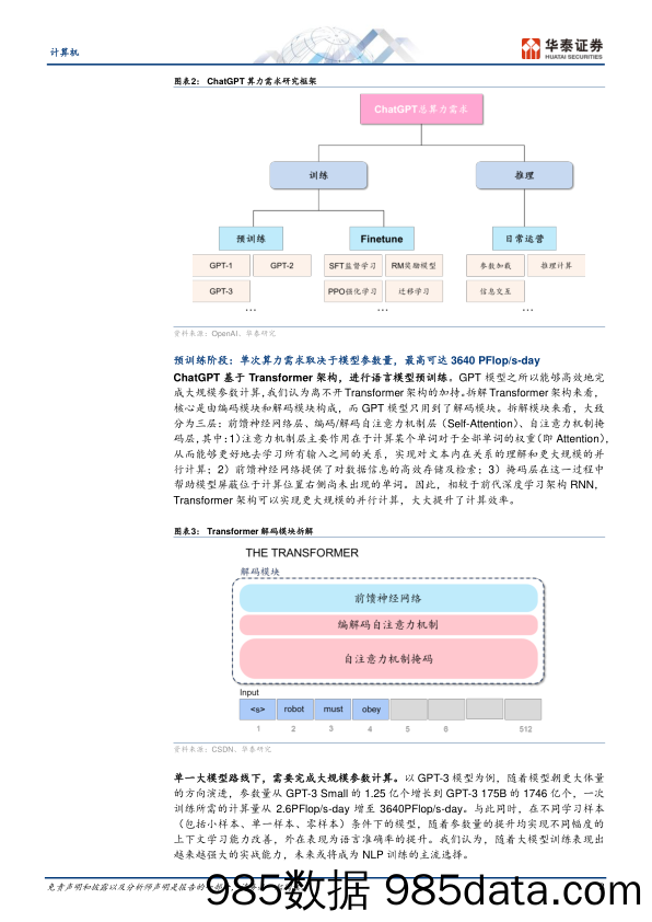 【ChatGPT市场报告】计算机行业专题研究：ChatGPT服务器，深度拆解-20230225-华泰证券插图2